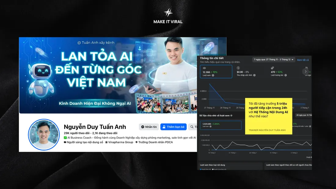 Kết quả học viên 10X